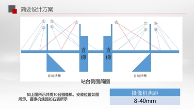 高铁站台接发车安全预警系统Isecure_platform