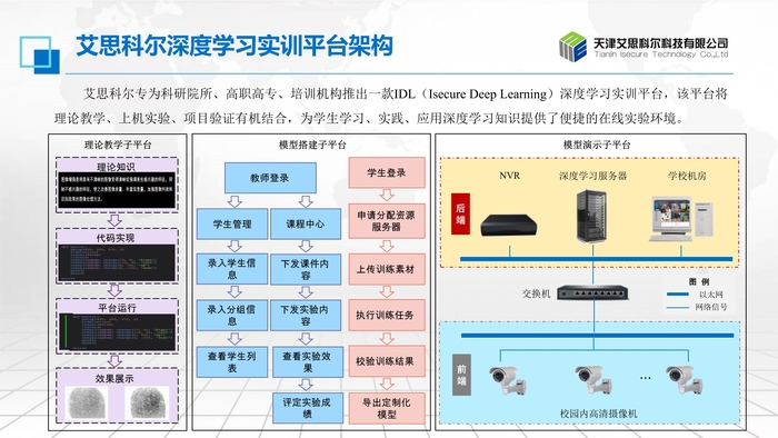 深度学习试验教学平台V2.0_4.jpg