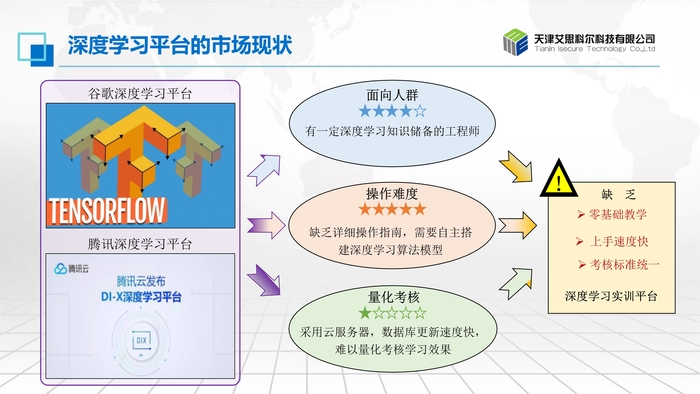 深度学习试验教学平台V2.0_3.jpg