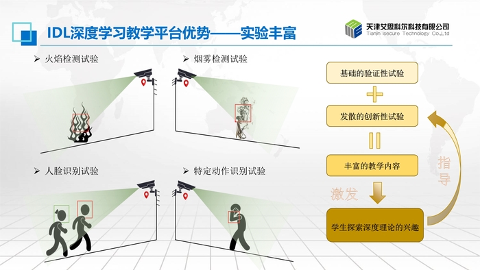 深度学习试验教学平台V2.0_7.jpg