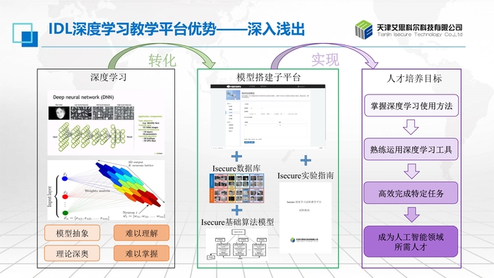 深度学习试验教学平台V2.0_6.jpg